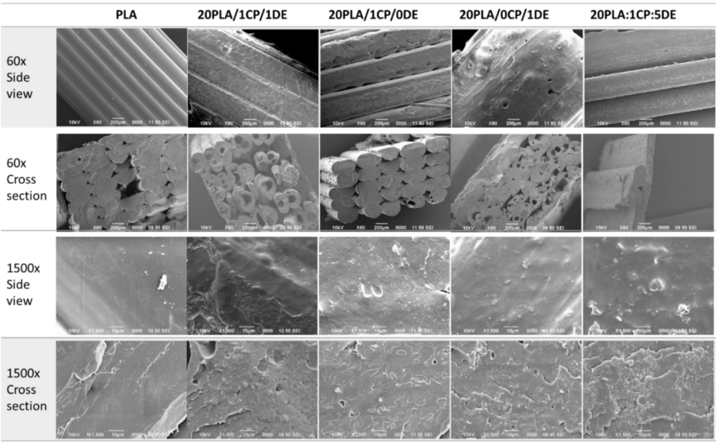 Microscopías de barrido electrónico de secciones de las probetas impresas en 3D y esterilizadas con gamma.
Las barras de escala corresponden a 200 micras para 60x y 10 micras para 1500x.